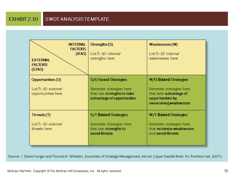 SWOT Analysis Template EXHIBIT 2.10 McGraw Hill/Irwin  Copyright © The McGraw Hill Companies,